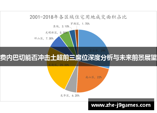 费内巴切能否冲击土超前三席位深度分析与未来前景展望