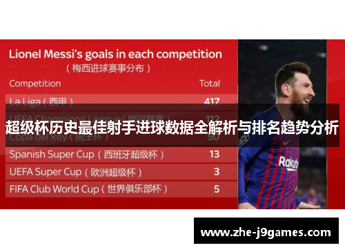 超级杯历史最佳射手进球数据全解析与排名趋势分析 超级杯历史最佳射手进球数据全解析与排名趋势分析