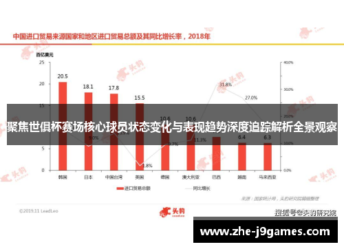 聚焦世俱杯赛场核心球员状态变化与表现趋势深度追踪解析全景观察