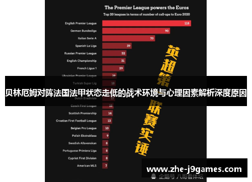 贝林厄姆对阵法国法甲状态走低的战术环境与心理因素解析深度原因 贝林厄姆对阵法国法甲状态走低的战术环境与心理因素解析深度原因