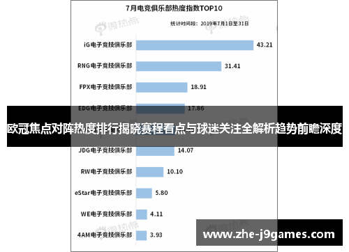 欧冠焦点对阵热度排行揭晓赛程看点与球迷关注全解析趋势前瞻深度