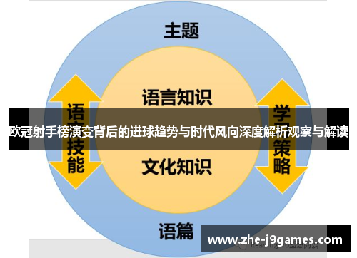 欧冠射手榜演变背后的进球趋势与时代风向深度解析观察与解读 欧冠射手榜演变背后的进球趋势与时代风向深度解析观察与解读